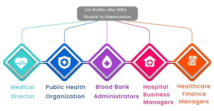 Top Job Profiles for MBA In Hospital Administration