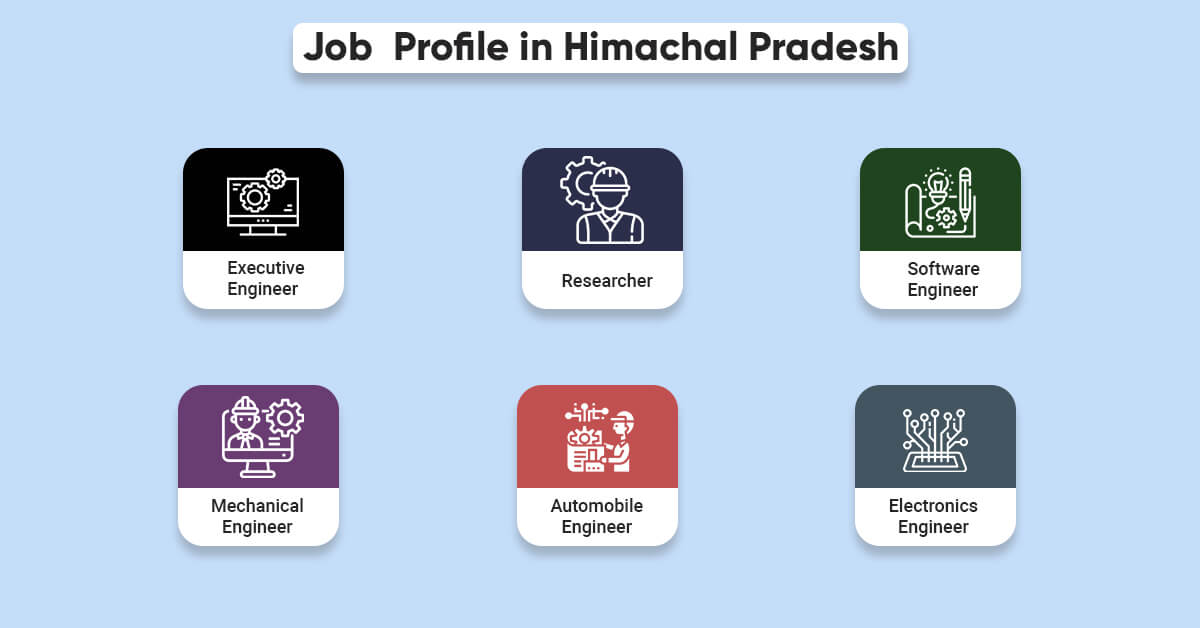 job profiles in himachal Pradesh after mtech