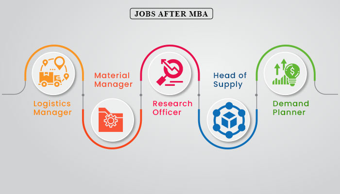 jobs after mba supply chain