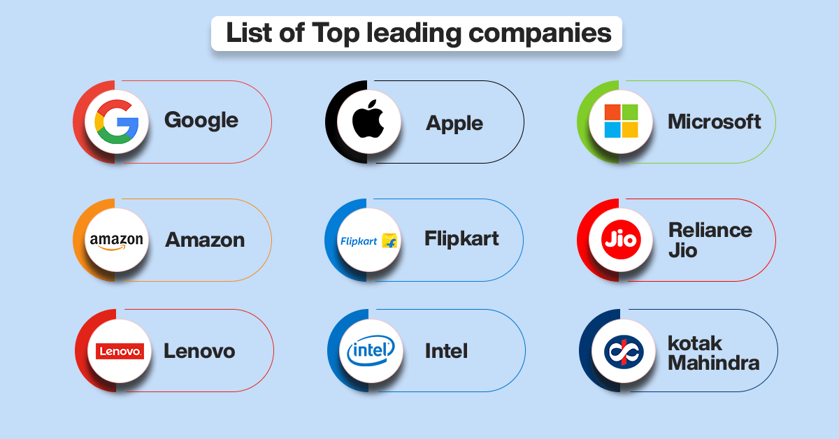 list of leading companies