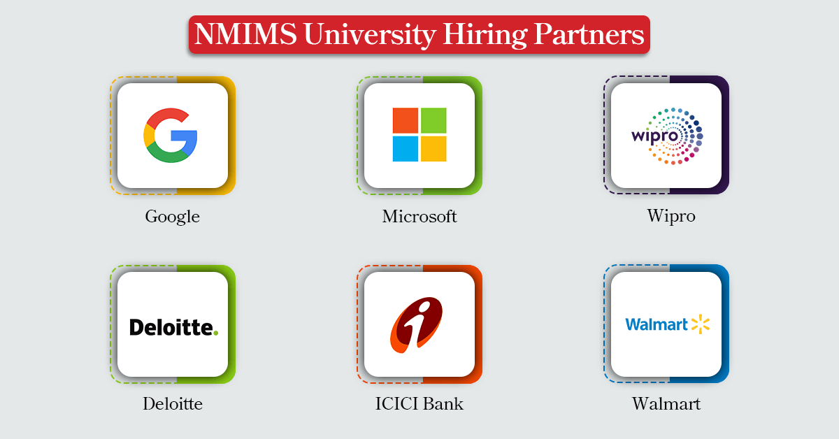 nmims hiring collaborators