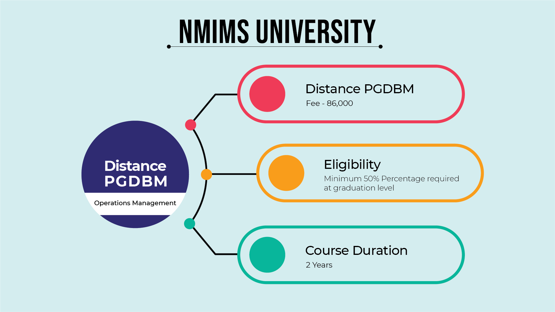 nmims operation management