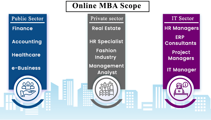 Online MBA Scope