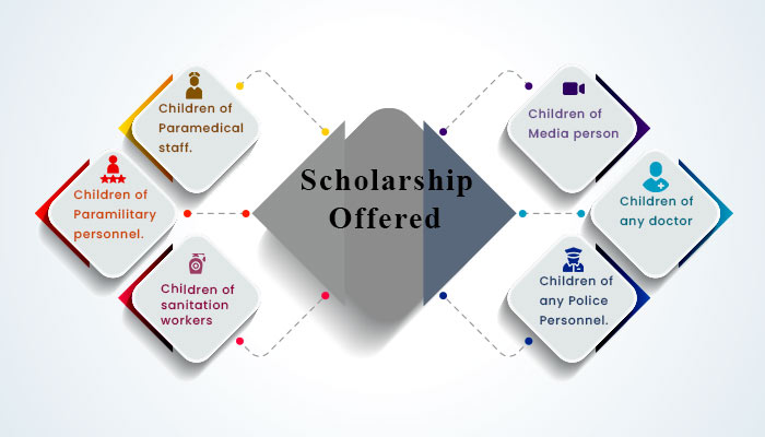 scholarship offered mba supply chain