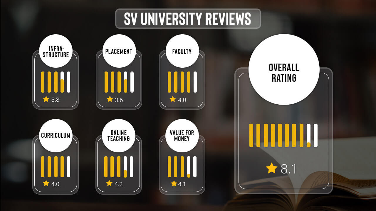 sv university reviews