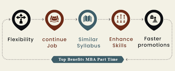 top benefit of part time mba