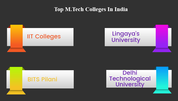 top destinations for M.Tech Courses