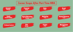 Career Scope After Part Time MBA