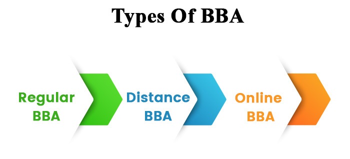 Types of BBA