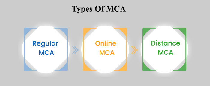 Types of MCA Course