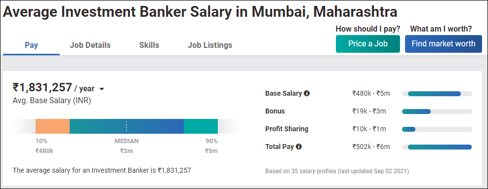 Average Investment Banker Salary In Mumbai
