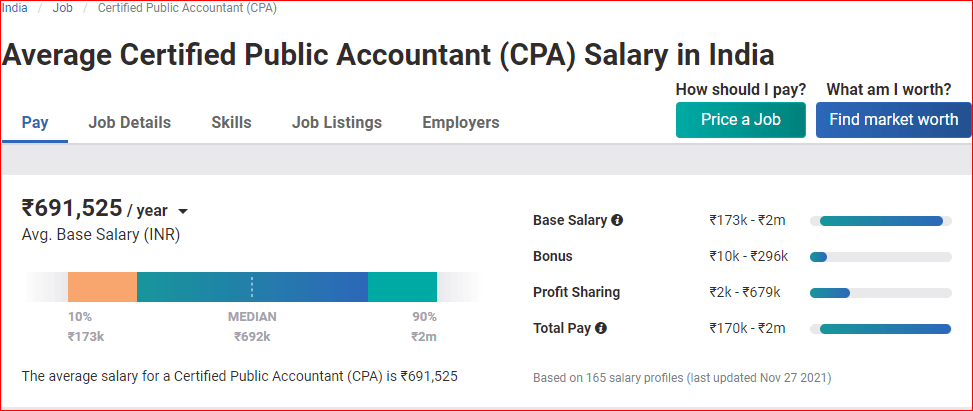 Certified Public Accountant Highest Paying Jobs In India