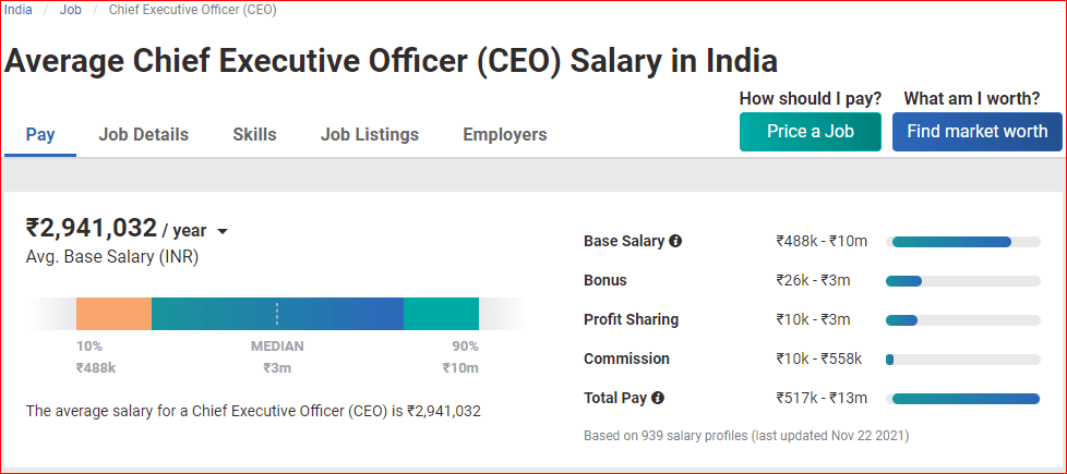Chief Executive Officer Highest Paying Jobs In India