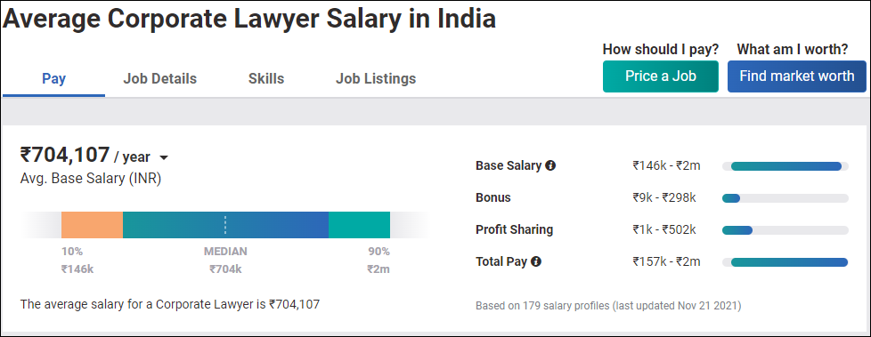 Average Salary of a Corporate Lawyer - High Paid Job In India