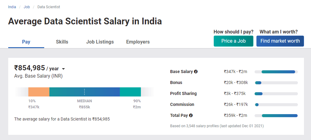 Data Science Highest Paying Jobs In India