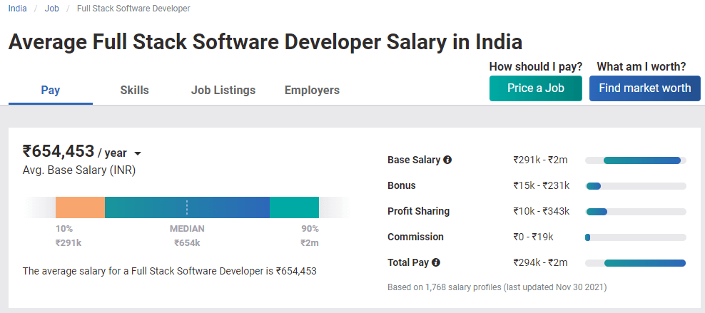 Full-Stack Developer Highest Paying Jobs In India