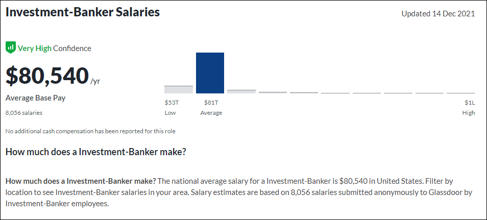 Investment Banker Salary In The Rest Of The World