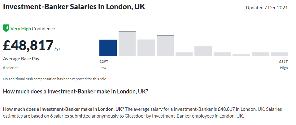 Investment Banker Salary In