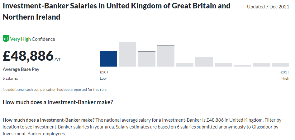 Investment Banker Salary In United Kingdom