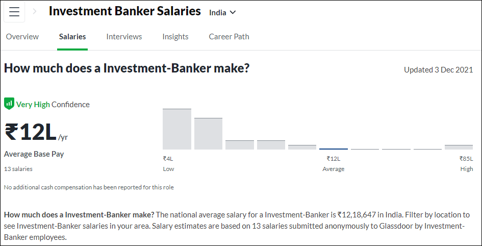Average Salary of an Investment Banker in India 2022