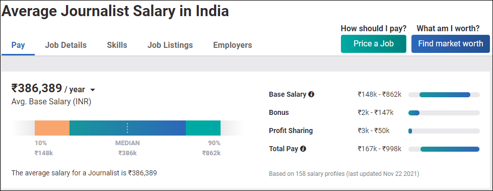 Average Salary of a Journalist - High Paid Job In India