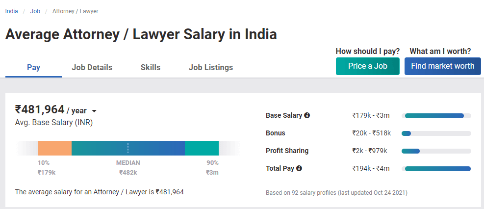 Lawyer Highest Paying Jobs In India