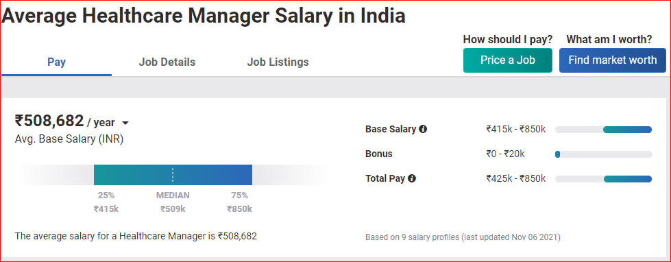 MBA Salary In Healthcare Management