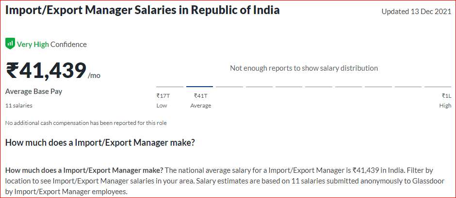 MBA in International Business salary