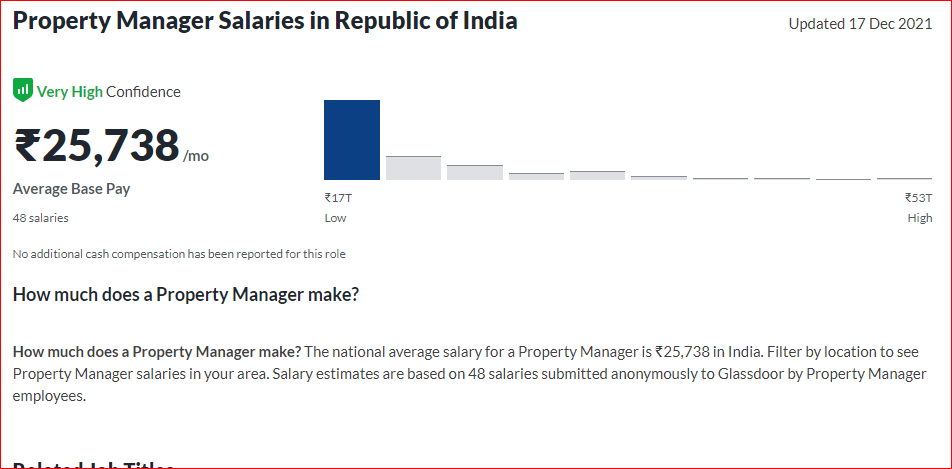MBA Salary In Real Estate