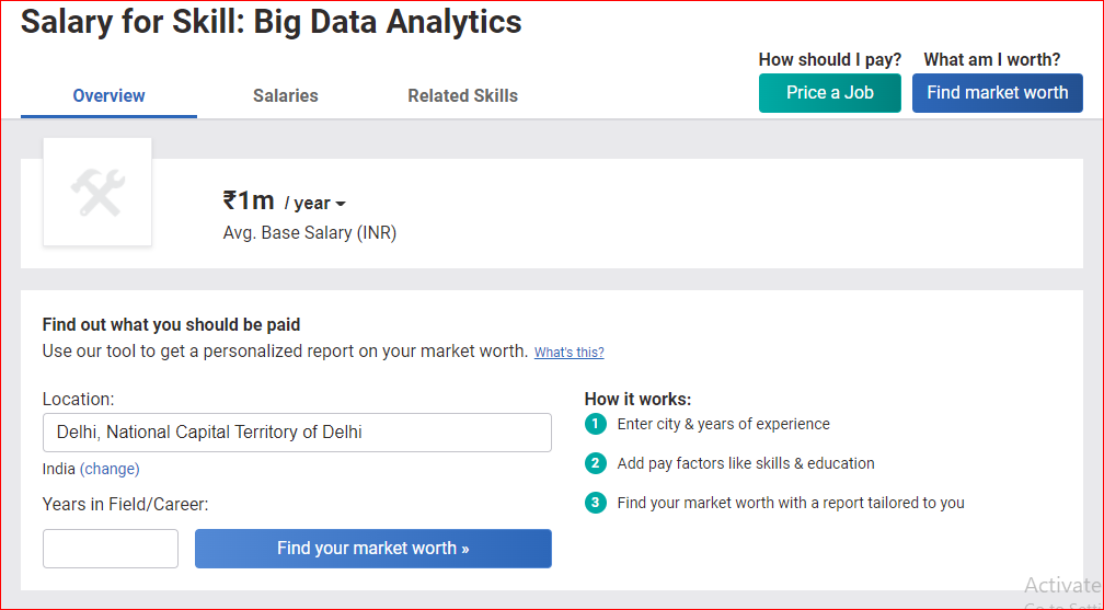 MBA Salary In Big Data analytics