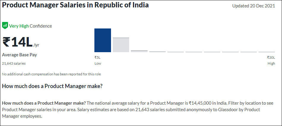 Average Salary of A Product Manager - High Paid Job In India