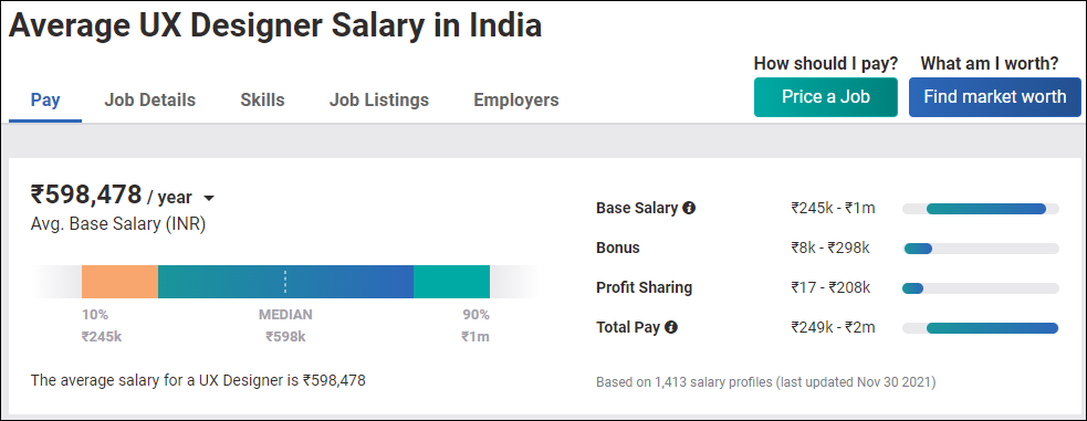 Average Salary of a UX Designer - High Paid Job In India