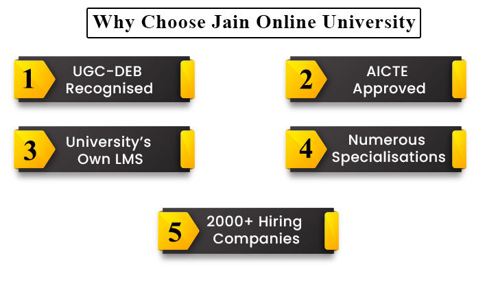 Why Choose Jain Online University