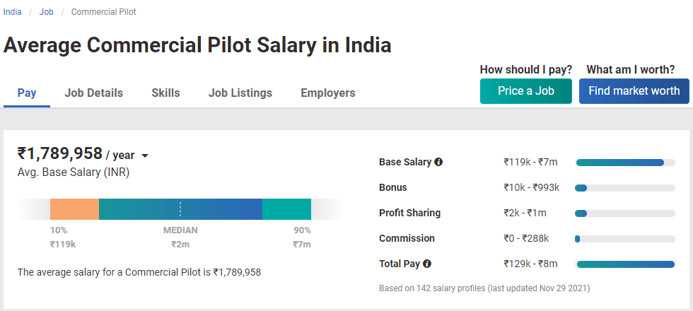 Commercial Pilots Highest Paying Jobs In India