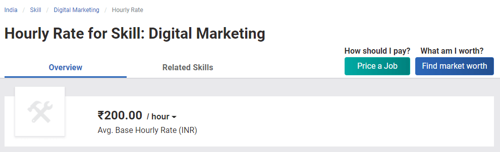 Digital Marketing Highest Paying Jobs In India
