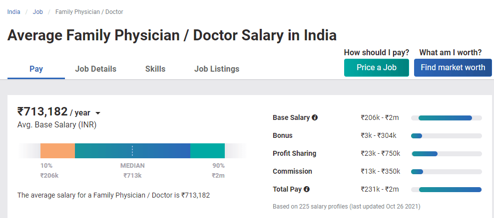 Doctor Highest Paying Jobs In India