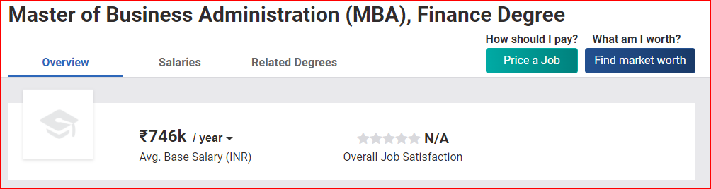 MBA Salary In Finance