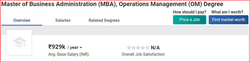 MBA Salary In Operations