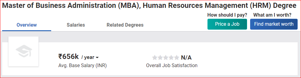 MBA Salary In HRM