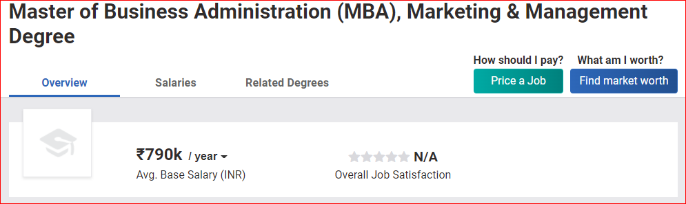MBA Salary In Marketing