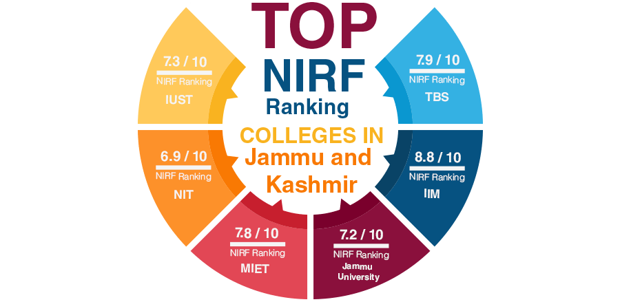 Top NIRF Ranking Colleges in Jammu and Kashmir