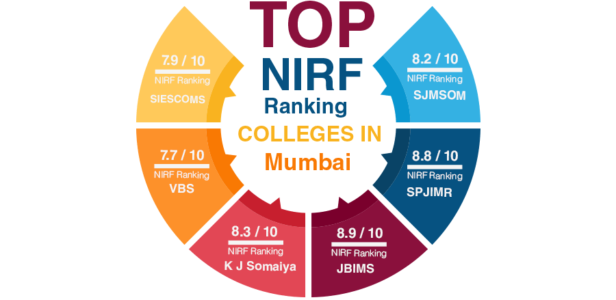 Top NIRF Ranking Colleges in Mumbai