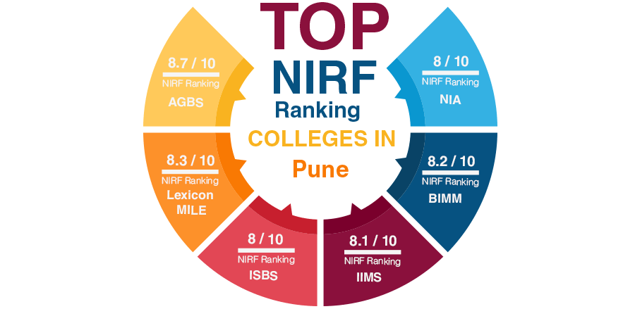Top NIRF Ranking Colleges in Pune