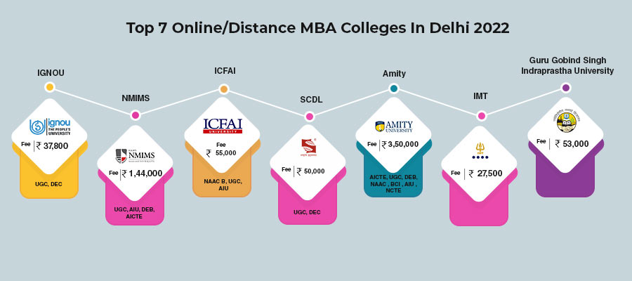 top online distance mba colleges in delhi