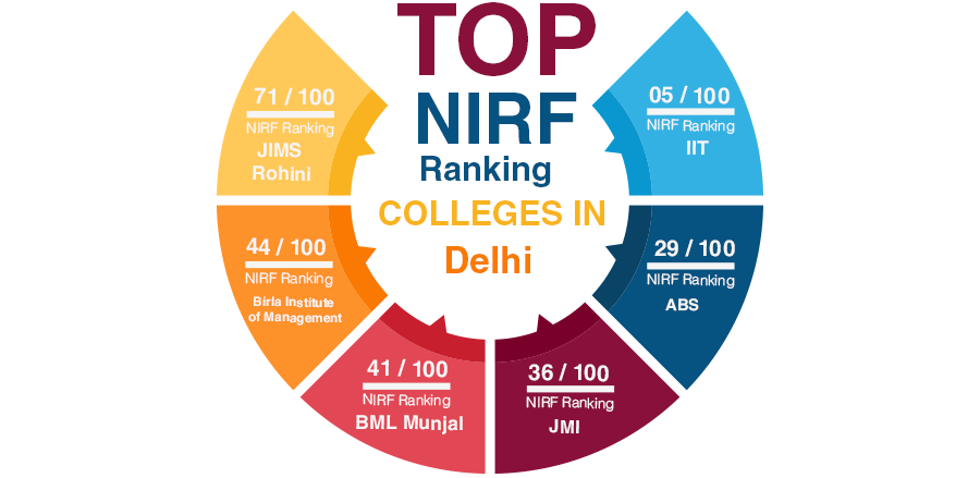 Top NIRF Ranking Colleges in Delhi