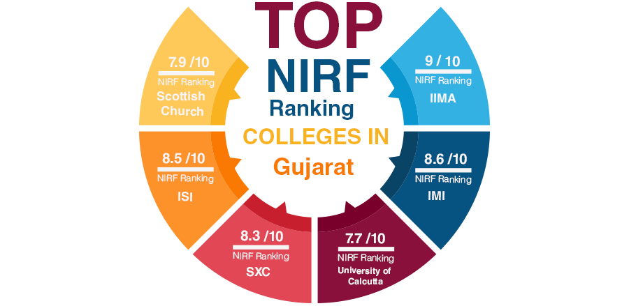 Top NIRF Ranking Colleges in Gujarat