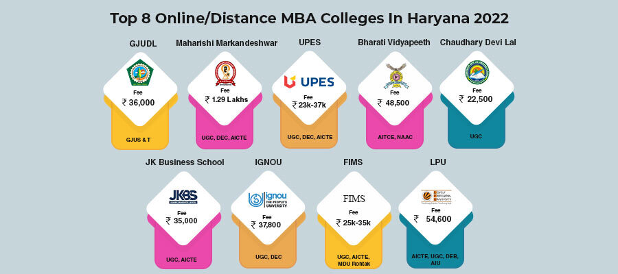 Top Online/Distance MBA Colleges in Haryana