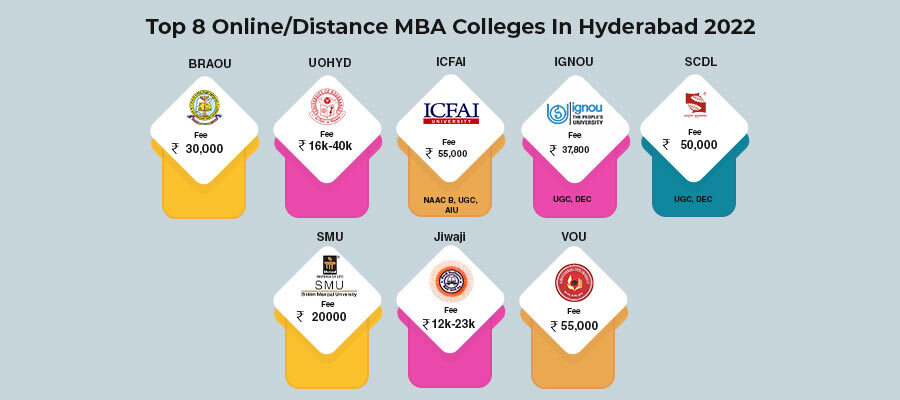 Top Online/Distance MBA Colleges in Hyderabad