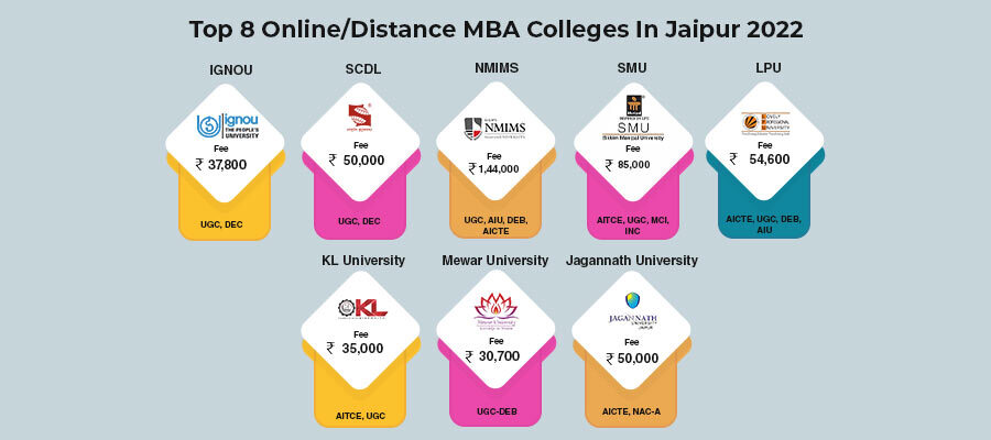 Top Online/Distance MBA Colleges in Jaipur