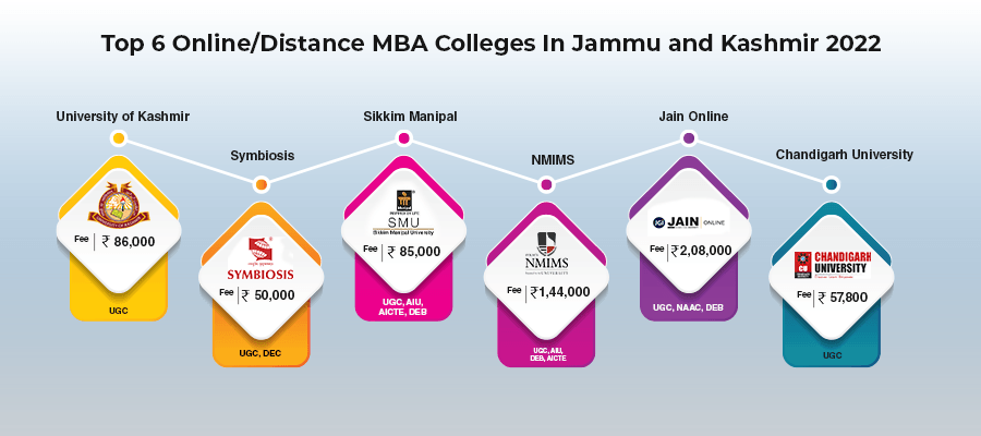 Online Distance MBA Colleges In Jammu and Kashmir